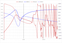 DVC15_example_Accel_VC2_signals.png