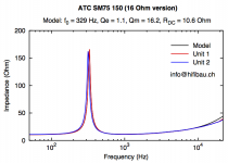 ATC-SM75-150-16OHM.png