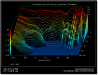 AKG K550 Decay Plot.png