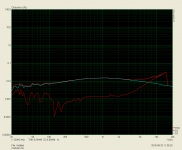 cfa zero distortion modular -7db.PNG