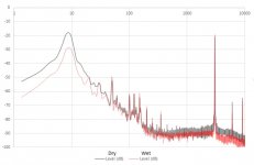 Wet-versus-Dry Spectrum.JPG