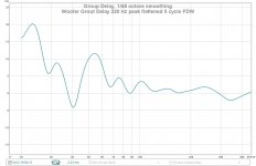 woofer Grout Delay 220 Hz peak flattened 5 cycle FDW.jpg