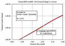 IV_low_current_fitting.png