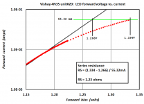 IV_high_current_fitting.png