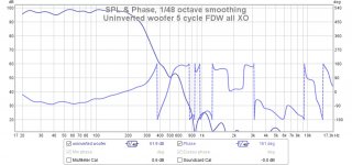 Uninverted woofer 5 cycle FDW all XO.jpg