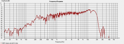 Old membrane 6.6 Ohm.png