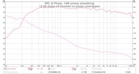 12 db slope cd inverted xo phase unwrapped.jpg
