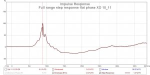 Full range step response flat phase XO 10_11.jpg