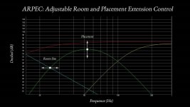 Aequo Ensis bass curve.jpg