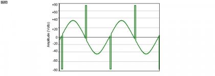 VI Limiter transients.jpg