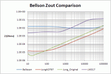 Belleson_Zout.gif