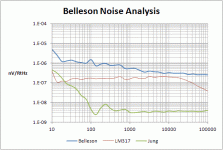 Belleson_Noise.gif