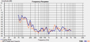 Fostex vs NFS THD.png