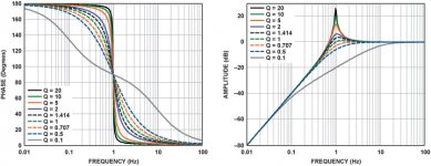 phase-response-in-active-filters-2_FIG-06.jpg