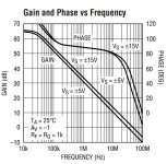 LT1360 open loop gain phase in datasheet.JPG