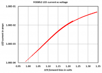 FOD852_LED_I_V.png