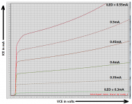 FOD852_ICE_VS_VCE_Ibe_0p3_0p55.PNG