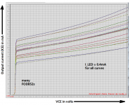 FOD852_ICE_VCE_Ib_0p4mA_many.PNG