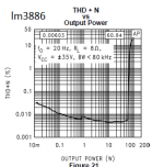lm3886dis20.PNG