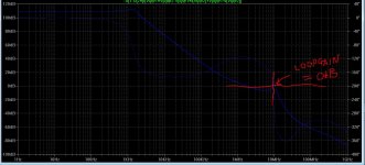 Blameless 3X3EF loop gain plot.JPG