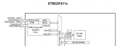 STM32F4 architecture.png