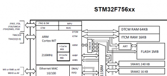 STM32F7 architecture.png
