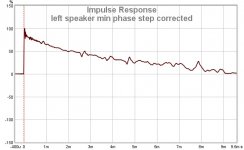 min phase sr corrected.jpg