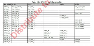 Amlogic S905 Func5 I2S pins.jpg