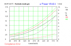 PL509 pentode gm 2.png