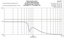 1876-BandpassBox-Xmax15W.jpg
