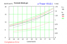 PL509 pentode gm.png