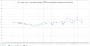 TENTO tweeter 3gd31 2.8-18khz @green=behringer(for China capsule) and purple =RSAnalogue (panaso.jpg