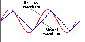 op-amp-slew-rate-02.gif op-amp-slew-rate-02.gif