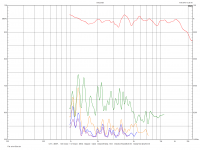 orion-50cm-harmonics.png