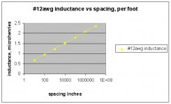 12 guage inductance.jpg