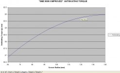 2 sme antiskating curve.jpg