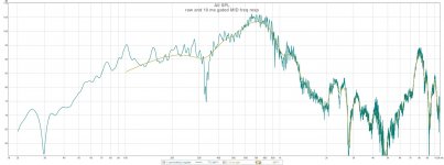 raw and 10 ms gated MID freq resp.jpg