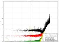 8-level Multibit.png