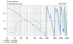 Flat Impedance Series Filter Phase Time Aligned.PNG