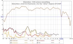 Dayton Driver#2 Distortion Sweep.jpg