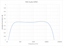 pcb-vspsx04-response.png