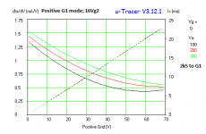 PL509 16Vg2 2k5 to G1 gm.png
