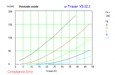 PL509 pentode anode fixed varying g2-g1.png