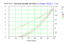 PL509 16Voffset 5k-500R gm.png
