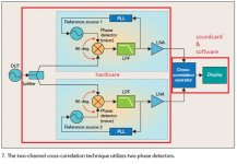 phase-noise-measurement-with-cross-correlation_2.jpg
