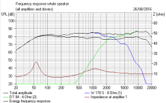SB Acoustics 2nd order FR.PNG