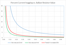 Current Hogging Prediction.png