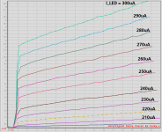 my_darlington_6k8_2222_Iin_200u_300u_step10u.PNG