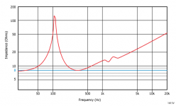 12_inch_guitar_speaker_impedance_curve.png