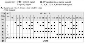SwitchBinaryCode.png
